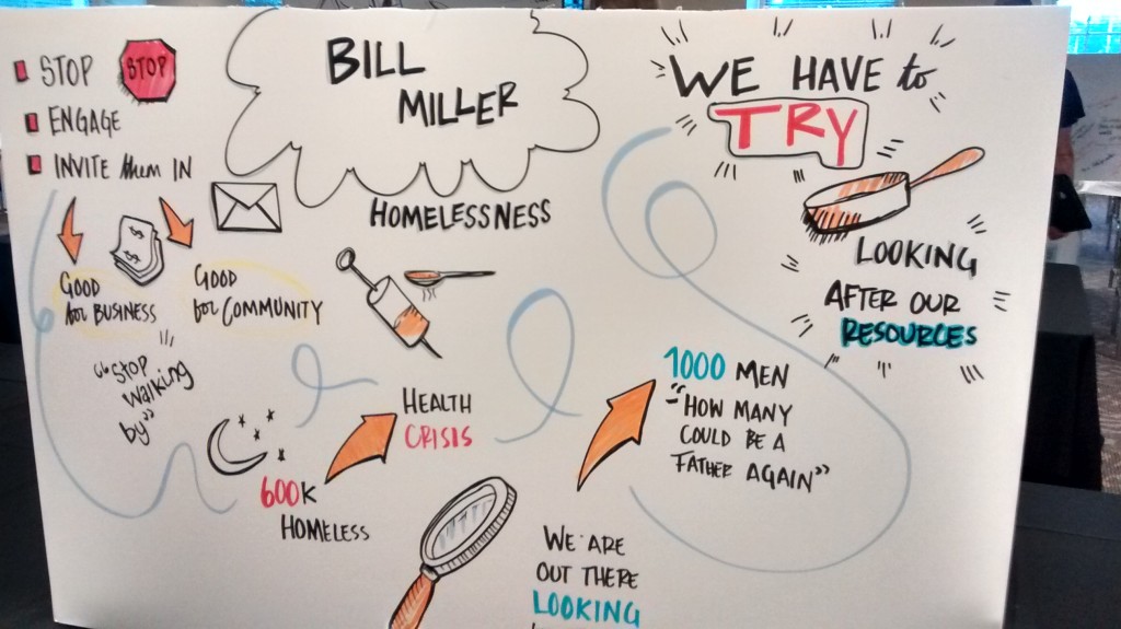 Bill Miller Summary Board: TEDxSpringfield