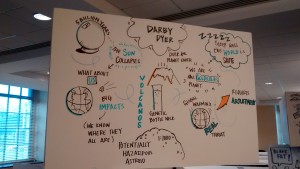 Darby Dyer storyboard, TEDx Springfield
