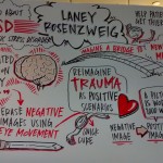 Laney_Rosenzweig_Summaryboard_TEDx