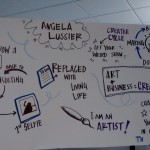 Angela_Lussier_Summaryboard_TEDx